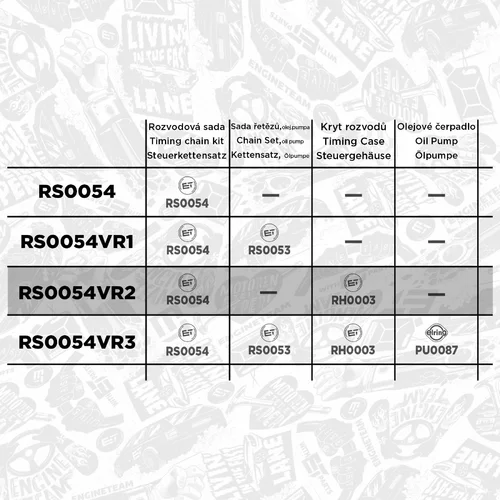 Sada rozvodovej reťaze ET ENGINETEAM RS0054VR2 - obr. 1