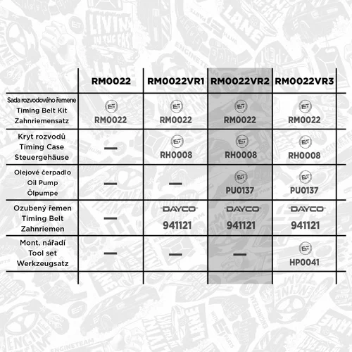 Sada ozubeného remeňa ET ENGINETEAM RM0022VR2 - obr. 1