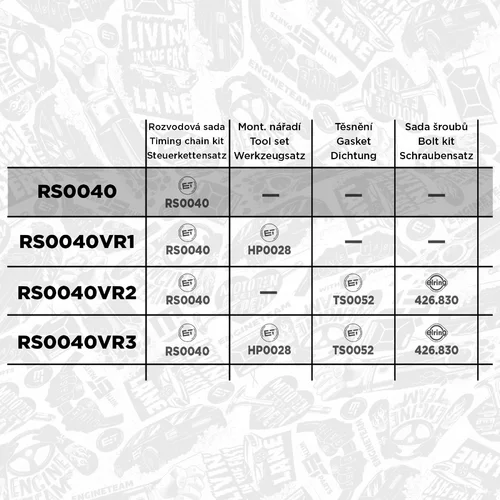 Sada rozvodovej reťaze ET ENGINETEAM RS0040 - obr. 1