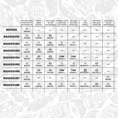 Sada rozvodovej reťaze ET ENGINETEAM RS0055 - obr. 1