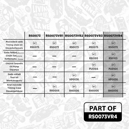 Sada rozvodovej reťaze ET ENGINETEAM RS0073VR4 - obr. 1