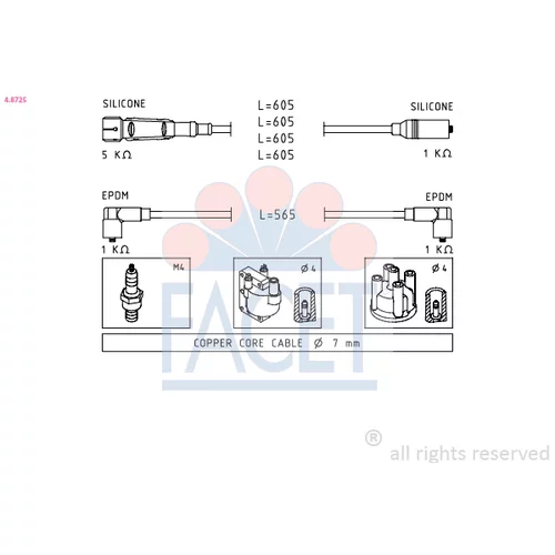 Sada zapaľovacích káblov FACET 4.8725