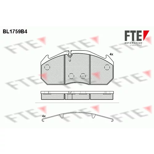 Sada brzdových platničiek kotúčovej brzdy FTE BL1759B4