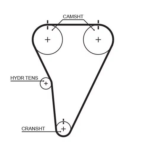 Ozubený remeň GATES T215RB