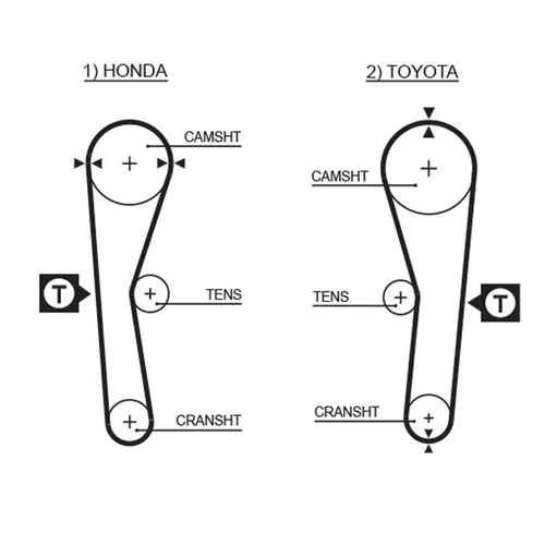 Sada ozubeného remeňa K015027 /GATES/ - obr. 1