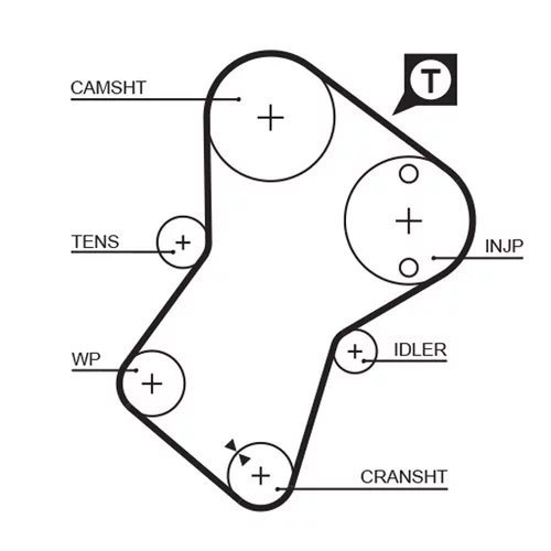 Sada ozubeného remeňa K015049XS /GATES/ - obr. 1