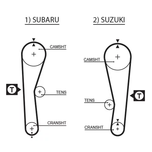 Sada ozubeného remeňa GATES K015240XS - obr. 1