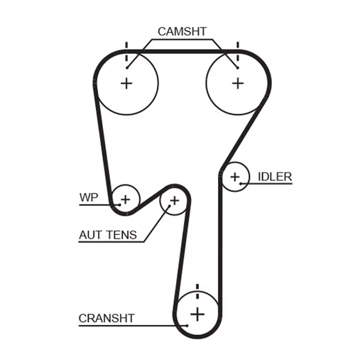 Sada ozubeného remeňa GATES K015509XS - obr. 1