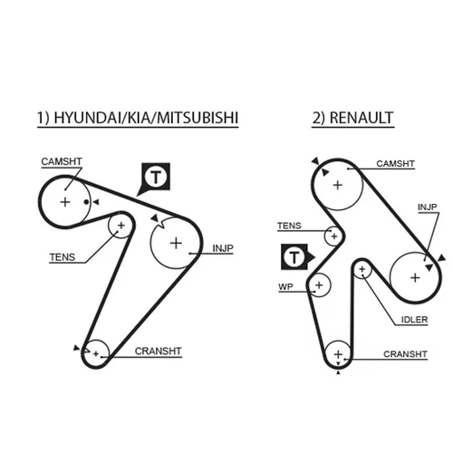 Sada ozubeného remeňa GATES K025435XS - obr. 1