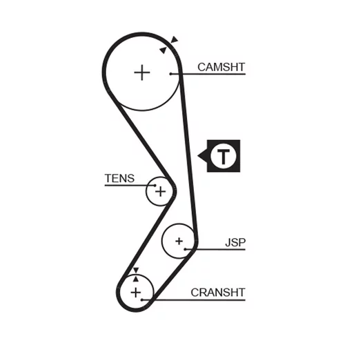 Sada ozubeného remeňa GATES K015177 - obr. 1