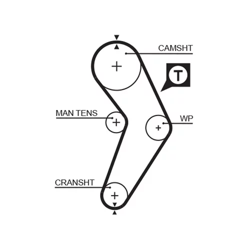 Sada ozubeného remeňa K015192XS /GATES/ - obr. 1