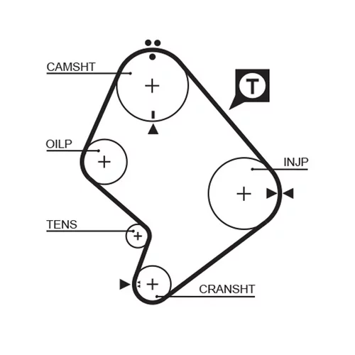 Sada ozubeného remeňa GATES K015214XS - obr. 1