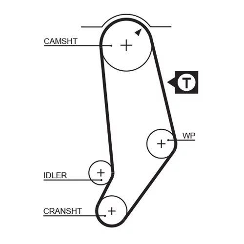 Sada ozubeného remeňa GATES K015245 - obr. 1