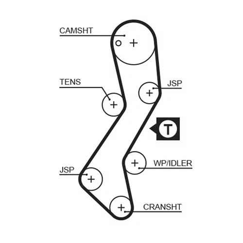 Sada ozubeného remeňa GATES K035251XS - obr. 1