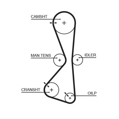 Sada ozubeného remeňa GATES K015609XS - obr. 1