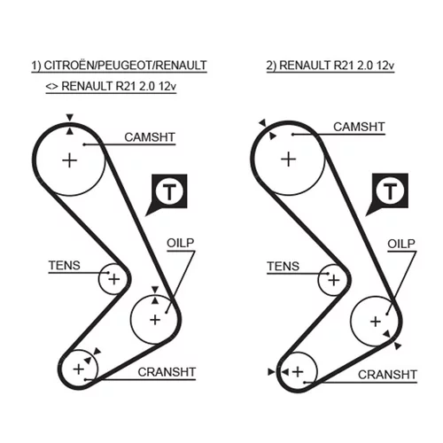 Sada ozubeného remeňa GATES K025058XS - obr. 1