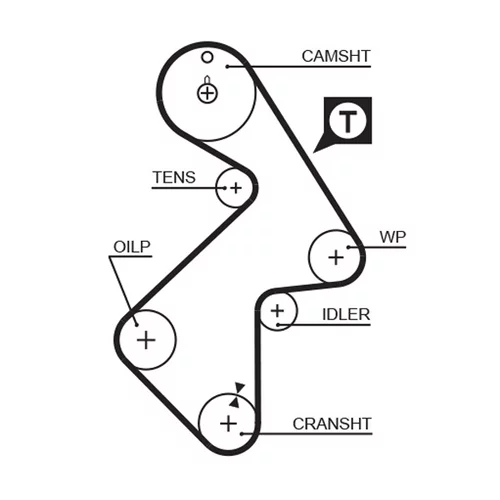 Sada ozubeného remeňa GATES K015202XS - obr. 1