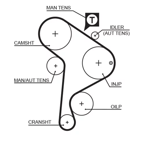 Sada ozubeného remeňa K025223XS /GATES/ - obr. 1