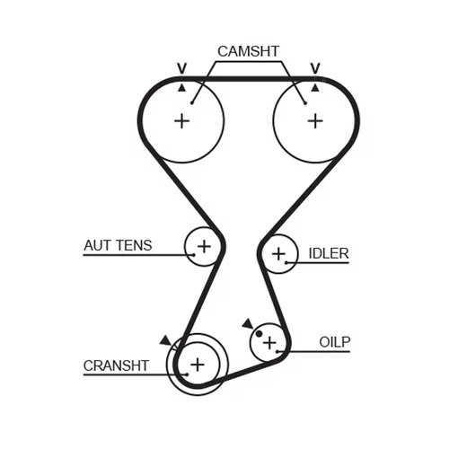 Sada ozubeného remeňa K01T313 /GATES/ - obr. 1