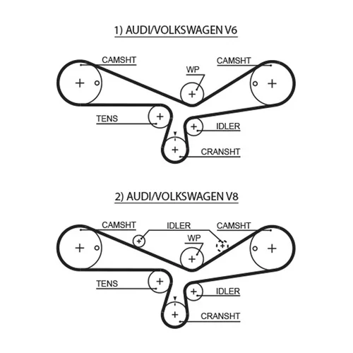 Sada ozubeného remeňa K025493XS /GATES/ - obr. 1