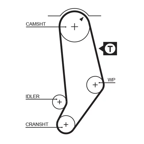 Sada ozubeného remeňa GATES K015053 - obr. 1