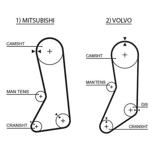 Sada ozubeného remeňa GATES K015371XS - obr. 1