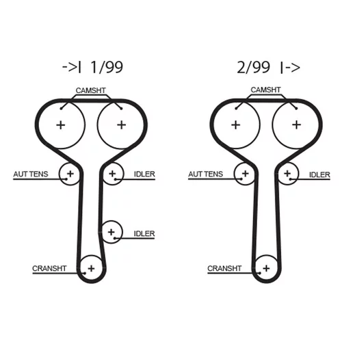 Ozubený remeň GATES T294RB