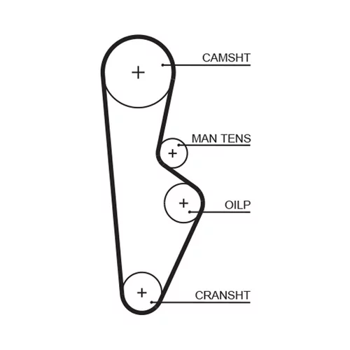 Ozubený remeň GATES 1082RM