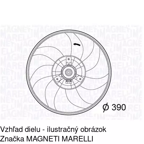 Ventilátory chladičov POLCAR 555623W9-3X