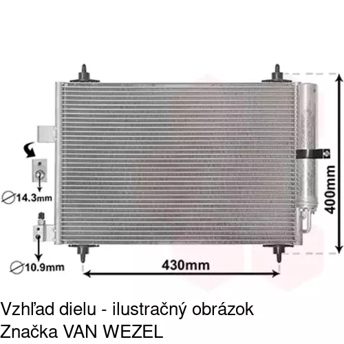 Chladiče klimatizácie POLCAR 5748K8C1S - obr. 3