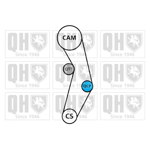 Sada ozubeného remeňa QUINTON HAZELL QBK633 - obr. 1