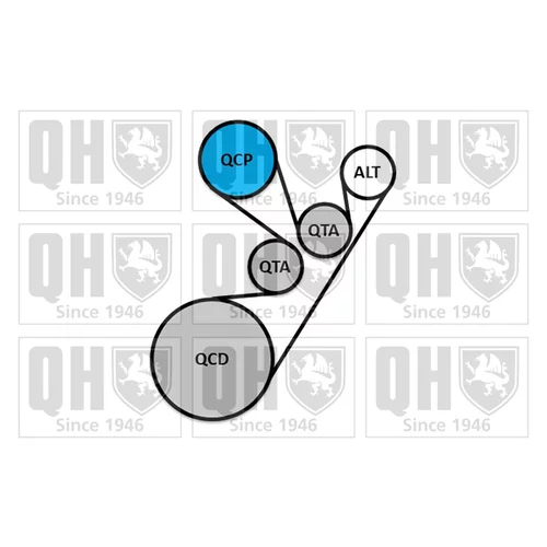 Ozubený klinový remeň - Sada QUINTON HAZELL QDK131 - obr. 1
