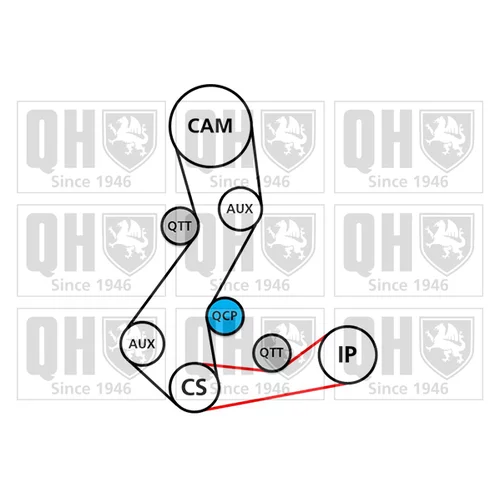 Sada ozubeného remeňa QUINTON HAZELL QBK156 - obr. 1