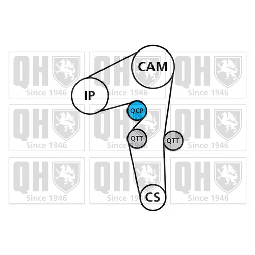 Vodné čerpadlo + sada ozubeného remeňa QUINTON HAZELL QBPK8170 - obr. 1