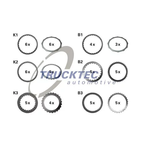 Súprava obložení lamiel, lamelová spojka (autom. prevod.) TRUCKTEC AUTOMOTIVE 02.25.088
