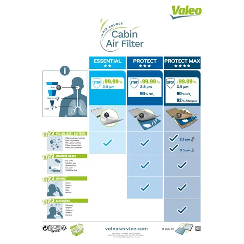 Filter vnútorného priestoru 698735 /VALEO/ - obr. 3