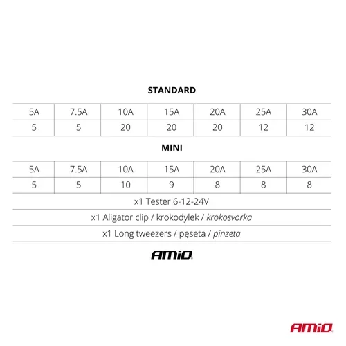 Súprava poistiek s príslušenstvom AMIO - obr. 3