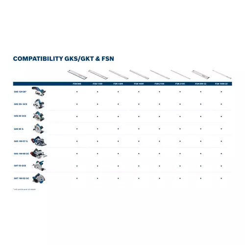 BOSCH GKS 65 GCE (17)