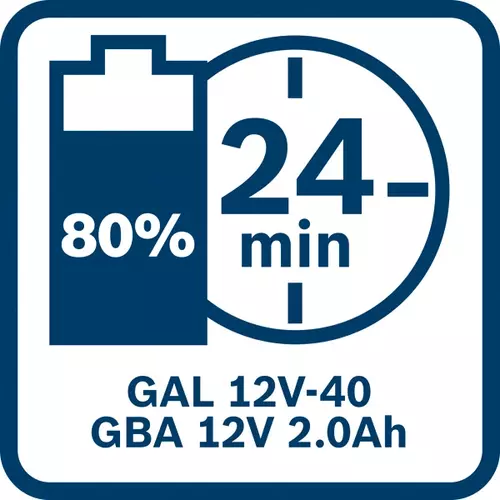 BOSCH GBA 12V 2.0Ah (5)