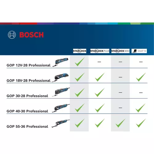 BOSCH GOP 18V-28 (17)