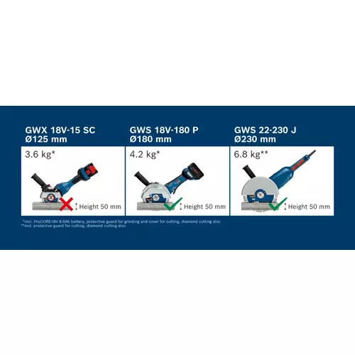 BOSCH GWS 18V-180 P (27)