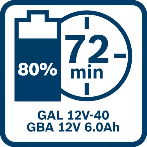 BOSCH GBA 12V 6.0Ah (5)