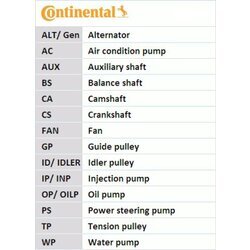 Vodné čerpadlo + sada klinového remeňa CONTINENTAL - CONTITECH 6PK1873WP2 - obr. 1