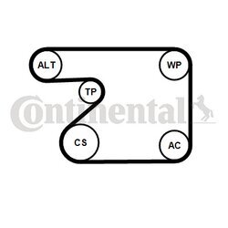 Ozubený klinový remeň - Sada CONTINENTAL - CONTITECH 5PK1680K1 - obr. 1