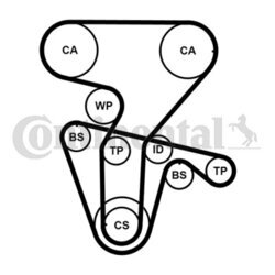 Vodné čerpadlo + sada ozubeného remeňa CONTINENTAL - CONTITECH CT877WP4PRO