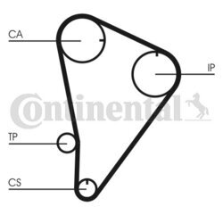 Ozubený remeň CONTINENTAL - CONTITECH CT601