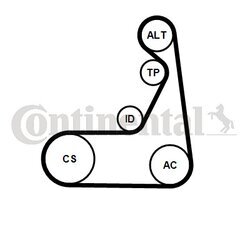 Ozubený klinový remeň - Sada CONTINENTAL - CONTITECH 6PK1173K2 - obr. 1