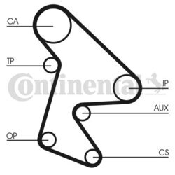 Ozubený remeň CONTINENTAL - CONTITECH CT577 - obr. 1