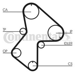 Ozubený remeň CONTINENTAL - CONTITECH CT596