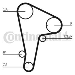 Ozubený remeň CONTINENTAL - CONTITECH CT721